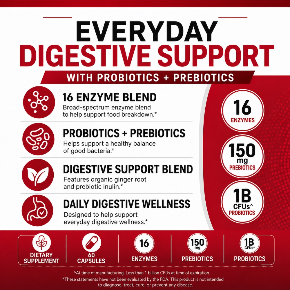 Digestive Enzymes with 1 Billi - огляд і ціна Digestive Enzyme Blend