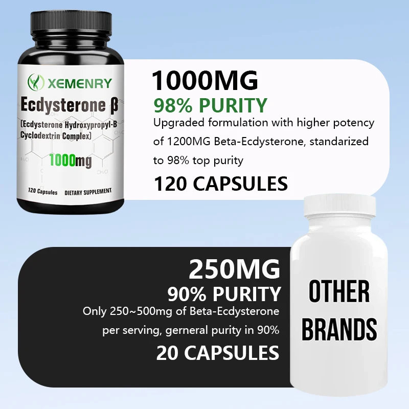 Ecdysterone Capsules - Build M - огляд і ціна Pre Workout Supplement
