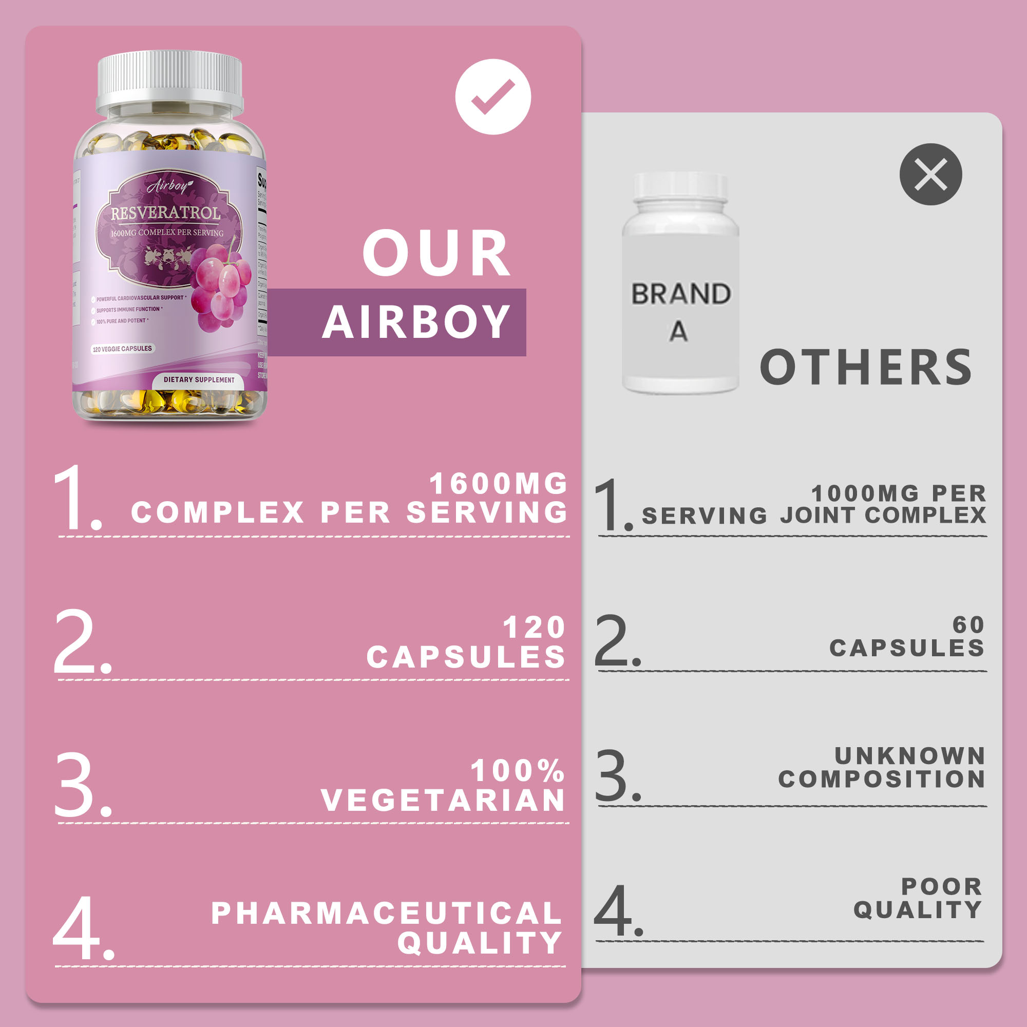 Resveratrol Capsules - Enhance - огляд і ціна Resveratrol Capsule Anti Aging